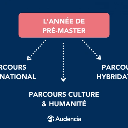 Comment se passe l'intégration dans une école de commerce après une prépa ?