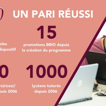 BRIO : 15 ans après, un pari réussi ?