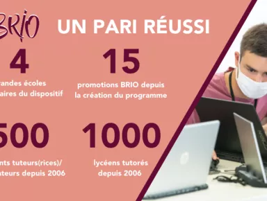 BRIO : 15 ans après, un pari réussi ?