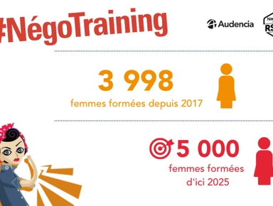 #NégoTraining – Près de 4000 femmes formées !