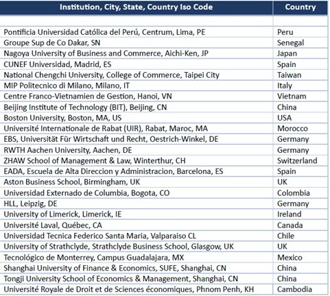 liste_partenaires_double_diplome_audencia
