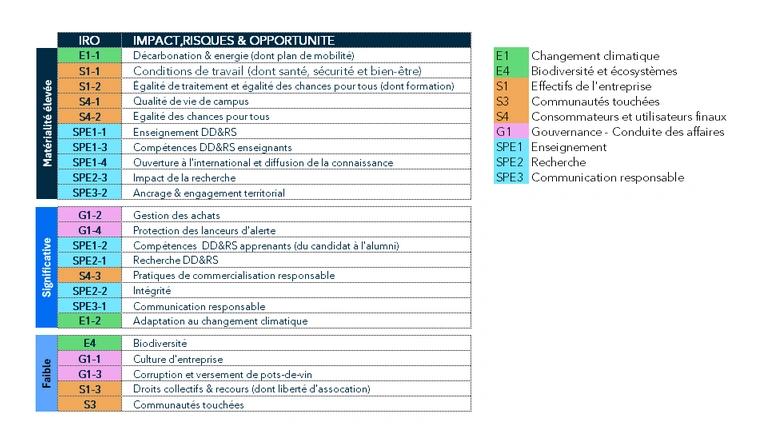 Analyse double matérialité