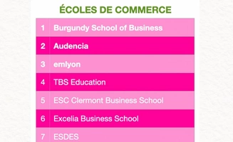 Classement RSE HappyIndex® AtSchool 2022 :  Audencia, 2e meilleure école de commerce en France
