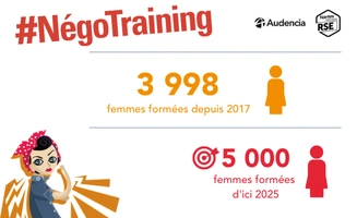 #NégoTraining – Près de 4000 femmes formées !