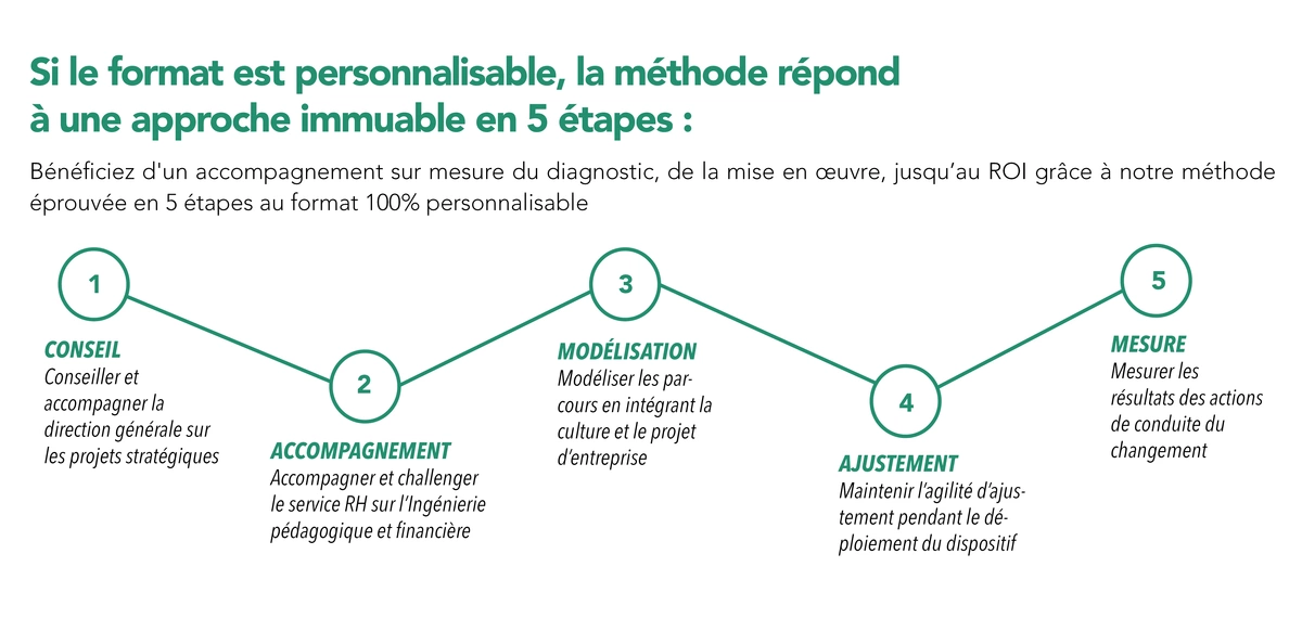 schema_executive_education_audencia