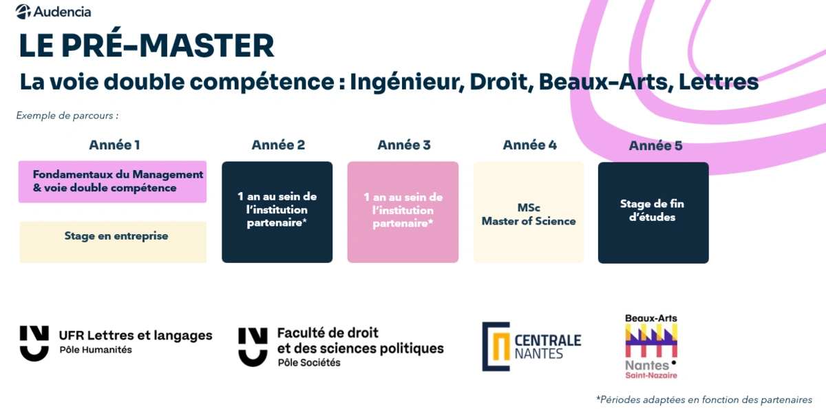 DOUBLE COMPETENCE