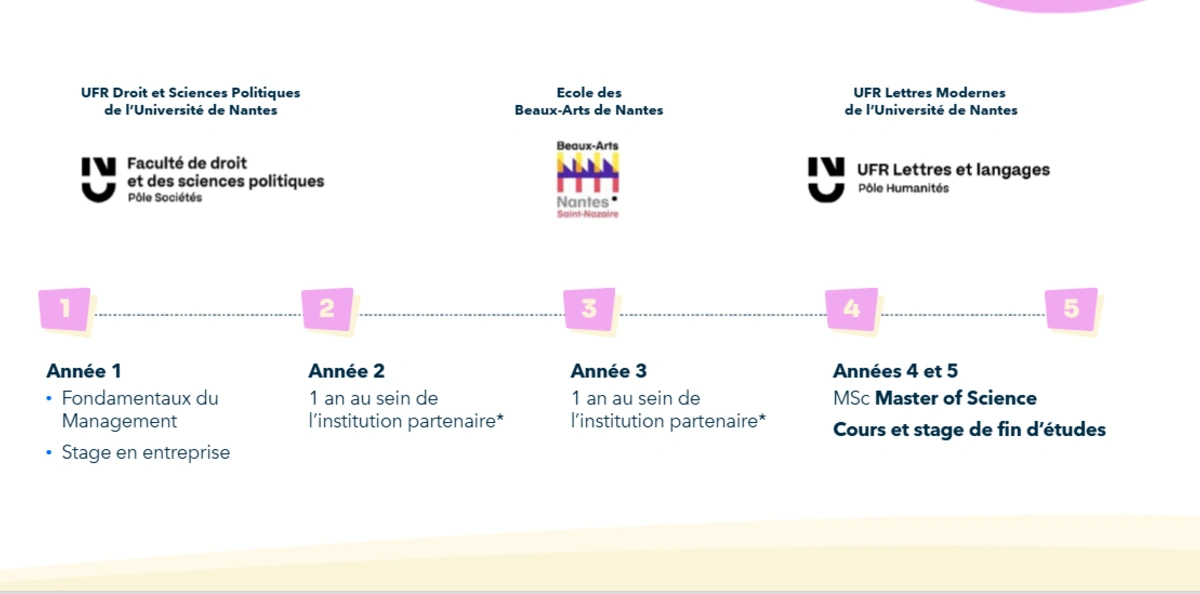 Parcours prepa litt DC