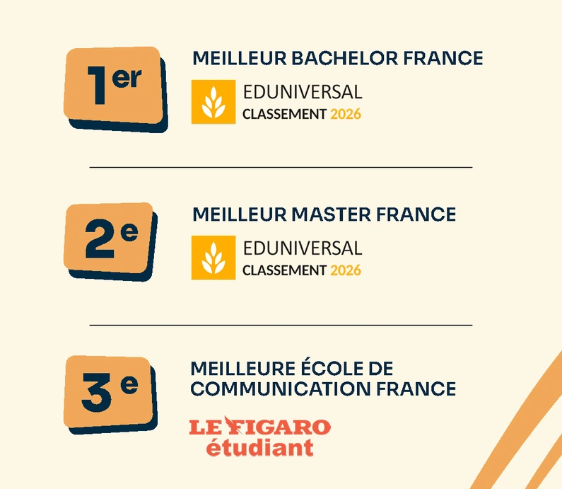 Audencia SciencesCom 1er meilleur Bachelor de France - 2ème meilleur Master de France - 3ème meilleures école de France
